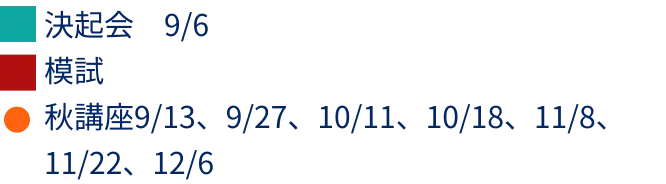 9月6日 決起会。模試。秋講座は9月13日、9月27日、10月11日、10月18日、11月8日、11月22日、12月6日。