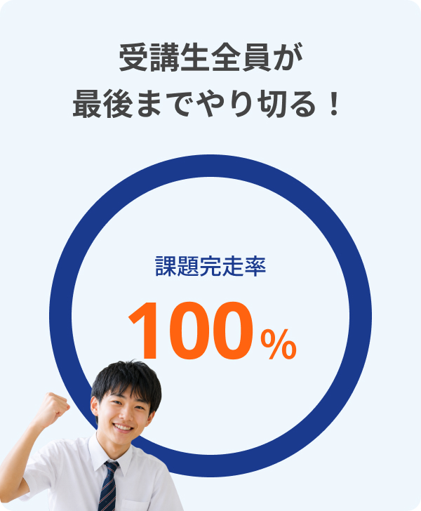 課題完走率100% 受講生全員が最後までやり切る！