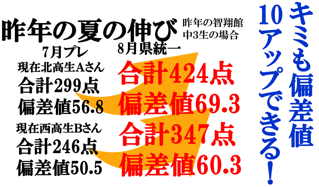 夏期講習の伸び