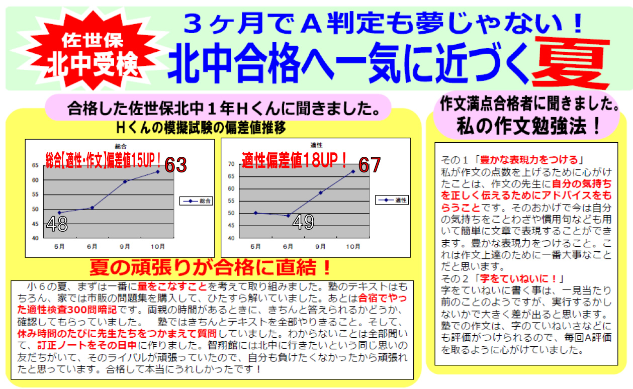 智翔館の夏期講習 佐世保の塾なら智翔館 公式 佐世保北中 佐世保三高 大学受験の個別指導 一斉授業の総合学習塾